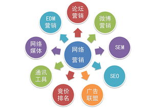 2016網(wǎng)絡(luò)營(yíng)銷十大趨勢(shì)必讀 看完再去燒腦吧，引爆網(wǎng)絡(luò)經(jīng)營(yíng)新思維