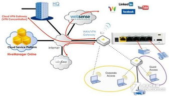 銘冠科技Aerohive無線網絡產品解決方案 優質網絡技術服務